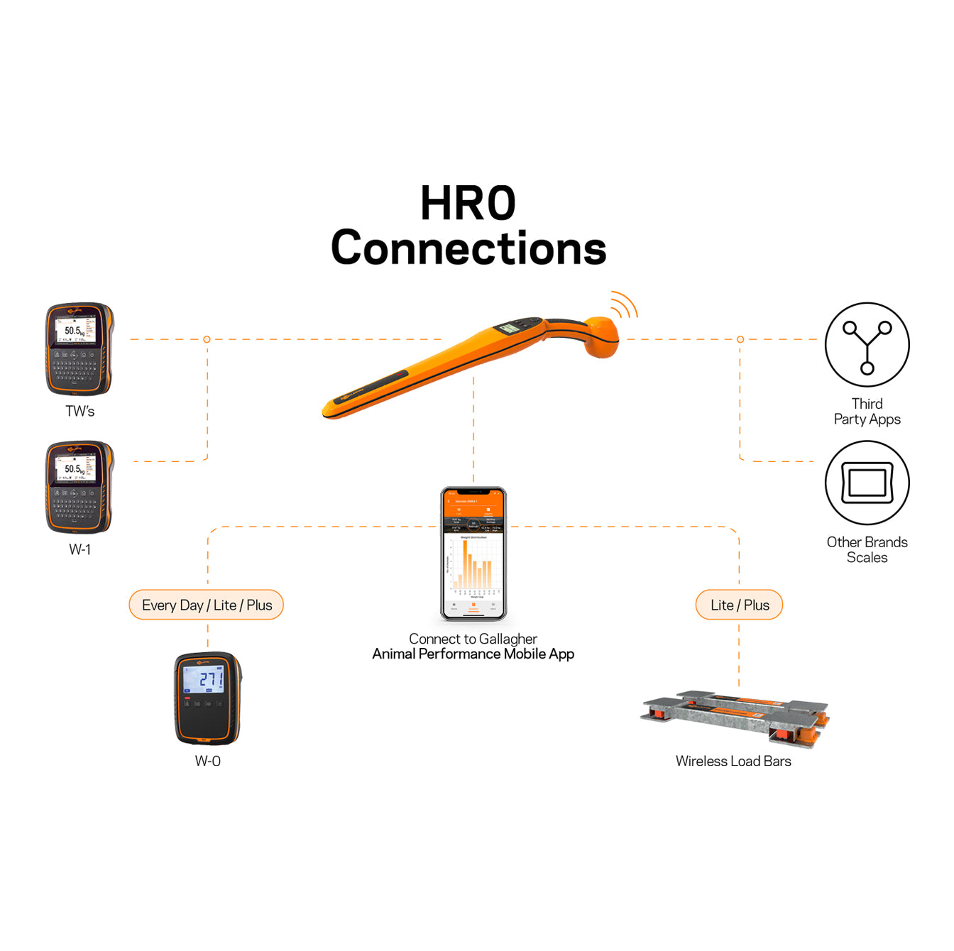 LECTOR PORTÁTIL DE ARETES GANADEROS HR0