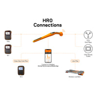 LECTOR PORTÁTIL DE ARETES GANADEROS HR0