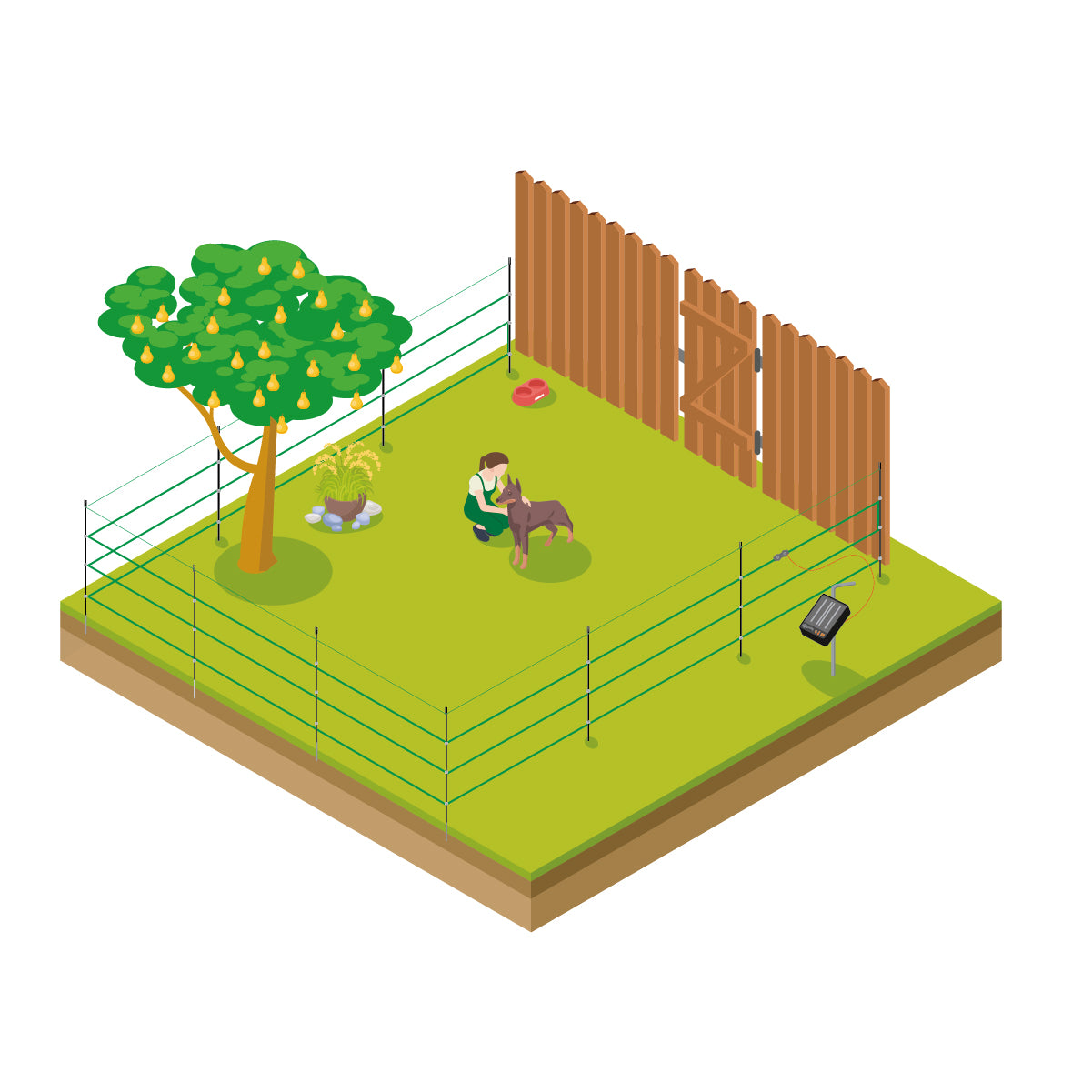 Kit cerco eléctrico para mascotas y jardin