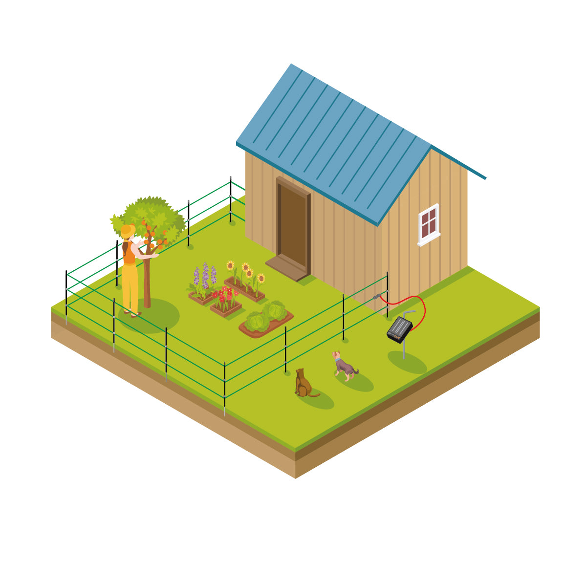 Kit cerco eléctrico para mascotas y jardin