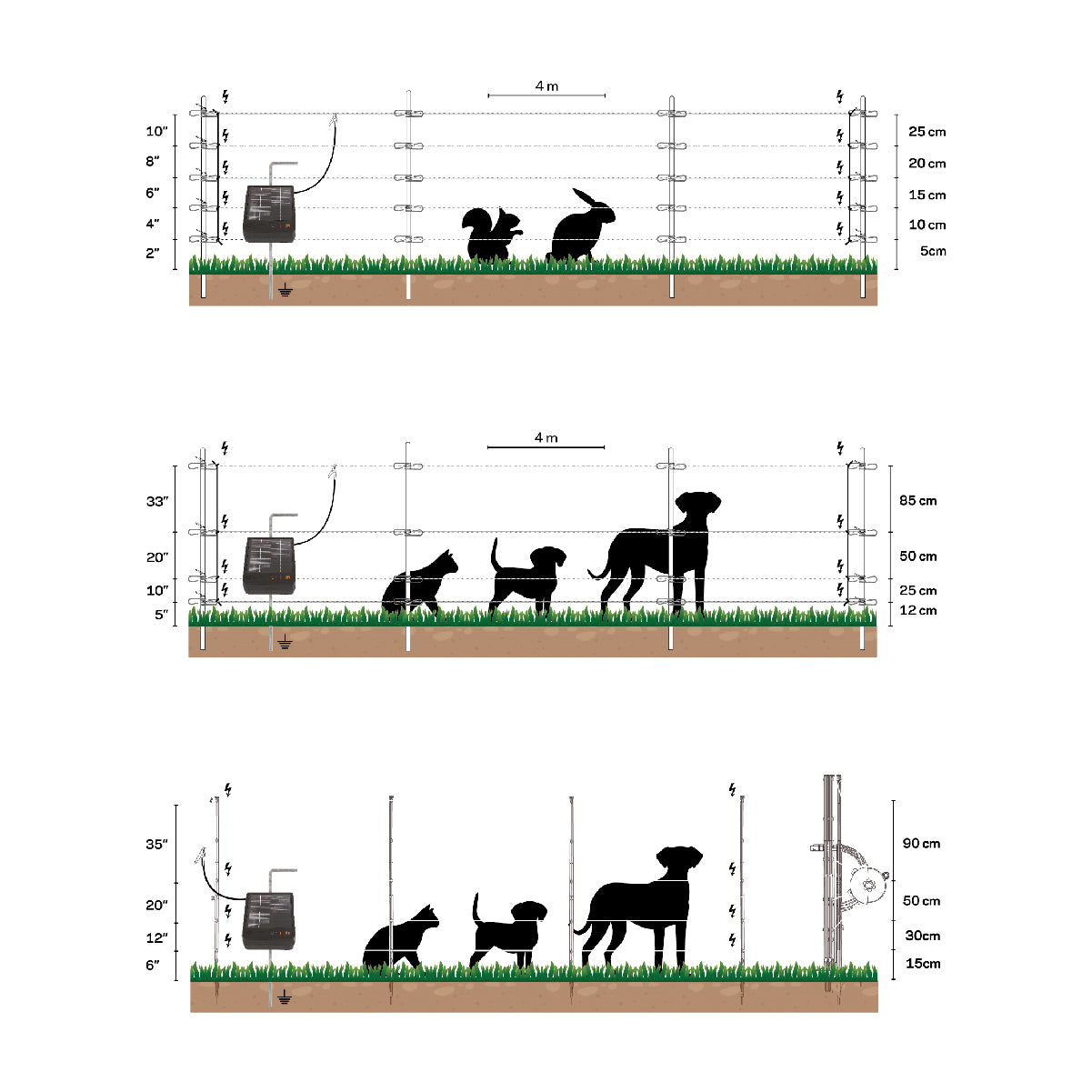Kit cerco eléctrico para mascotas y jardin